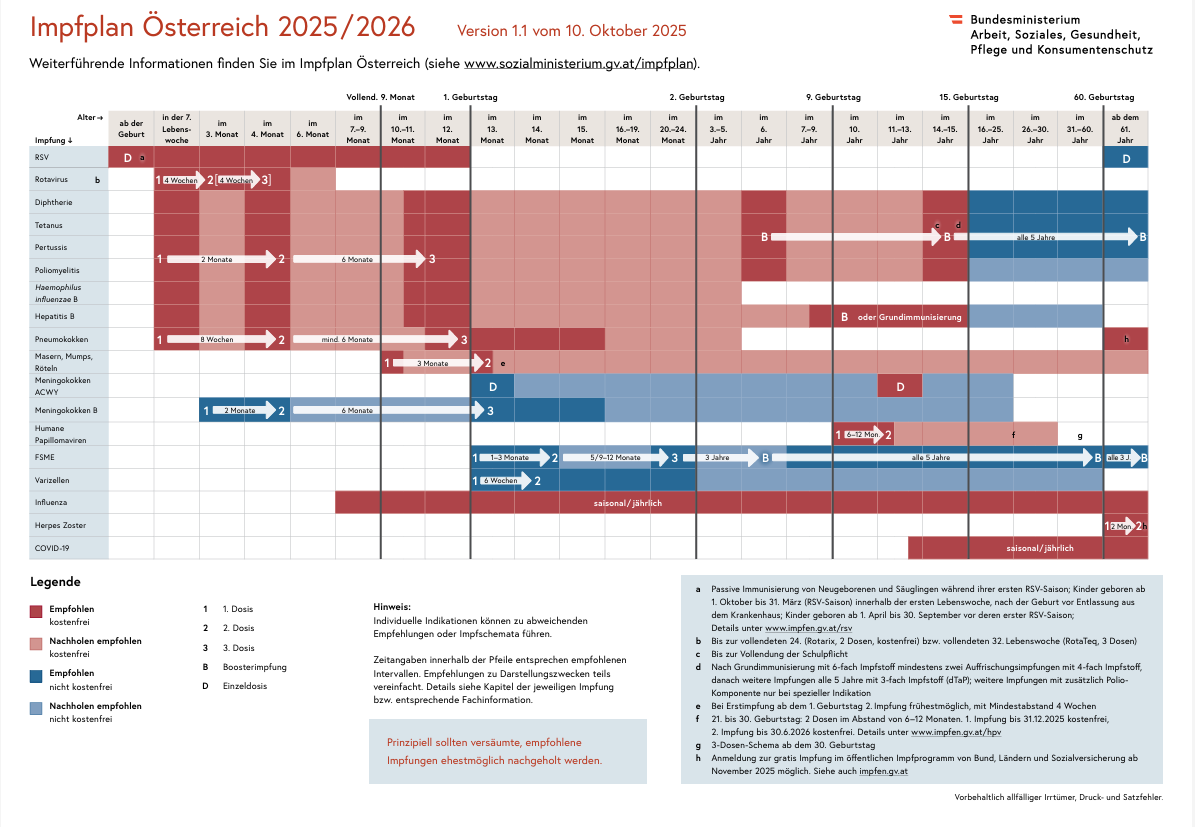 Tabelle Jahresübersicht Impfangebote